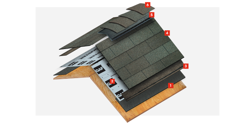 A roof displaying layers of protection with GAF materials